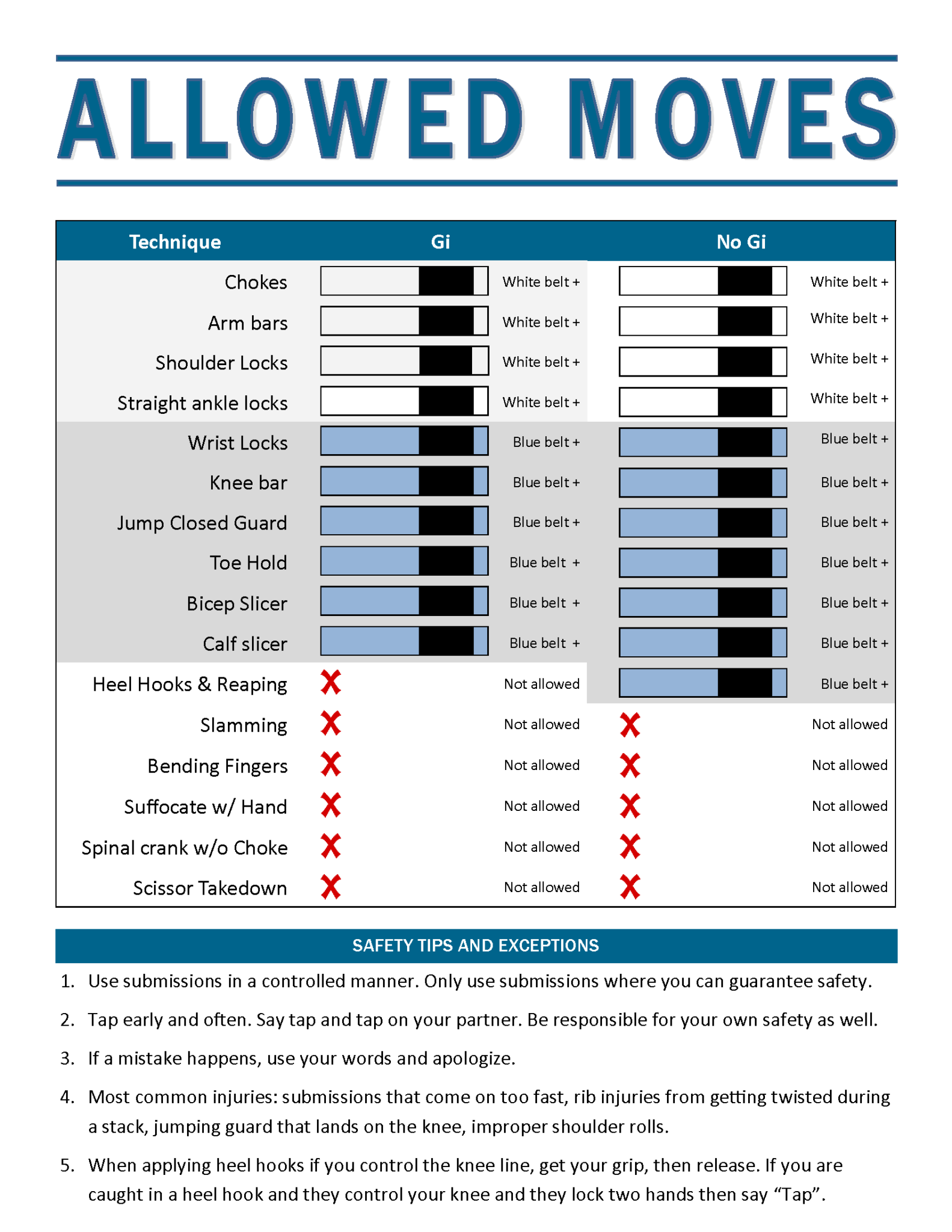 BJJ Allowed Moves, Etiquette and Hygiene Broomfield, CO Jubera